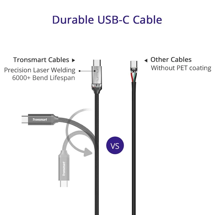 TRONSMART CPP5 Nylon Braided Pattern Type-C USB Data Sync Charger Cable for Samsung HTC Huawei