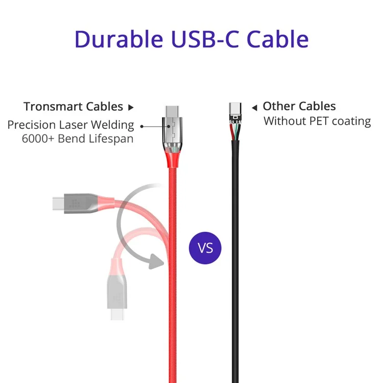 TRONSMART ATC5 USB Type-C Data Cable Charging Cord Double Braided Nylon 1m - Red
