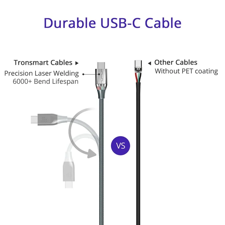 TRONSMART ATC6 Double Braided Nylon USB A to Type-C Charging Data Cable Cord - Grey