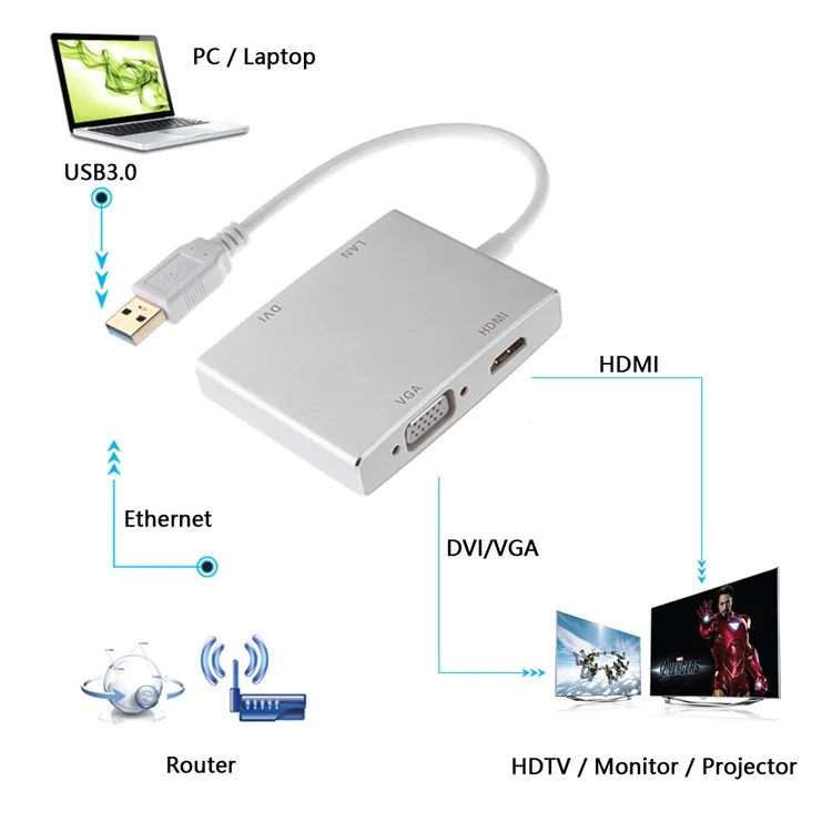 CY U3-193-SL USB3.0 to HDMI + DVI + VGA + RJ45 4-in-1 Converter