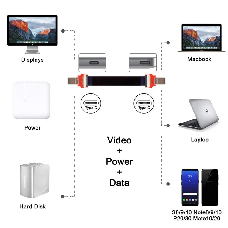 20см FPC Flat USB 3.1 Type-C USB-C Мужское Кабель Данных Для MacBook Для MacBook & Ноутбук & Телефон & Водить Машину