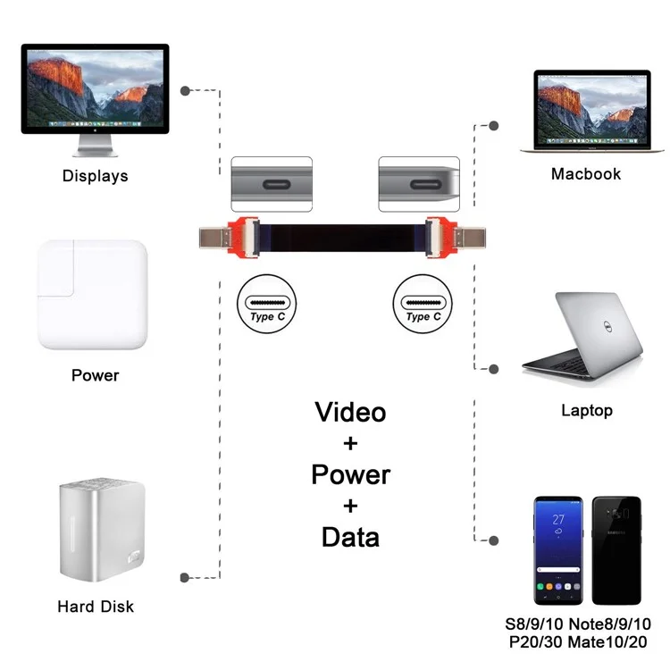 20cm FPC Flat USB 3.1 Type-C USB-C Male to Male Data Cable for MacBook & Laptop & Phone & Drive