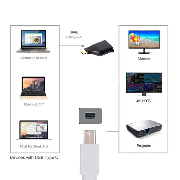 Adaptador Convertidor de USB-C Tipo-C a Mini Displayport 4K 2K con Cadena para Tablet y Teléfono y Portátil