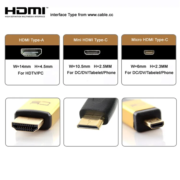 20CM CYFPV FPC Ribbon Flat Cable 0.5mm Pitch 20Pin for HDMI HDTV FPV Multicopter Aerial Photography