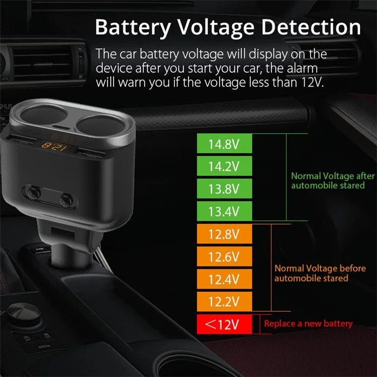 4.8A Dual USB Car Charger LCD Affichage 12-24V Type-cle