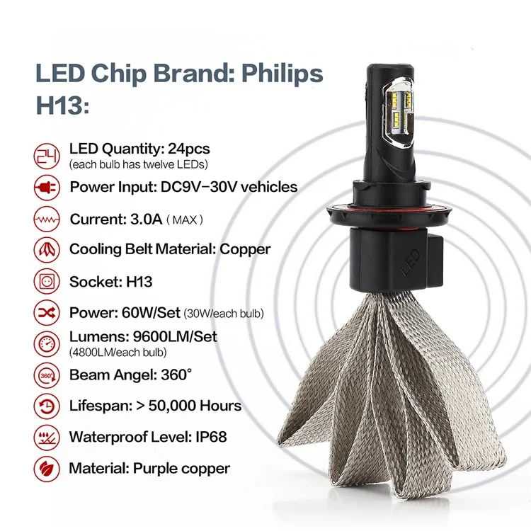 One Pair H13 P7 30W 4800LM 6000K Philips LED Headlight with Cooling Copper Braid (H13-6000K-A)