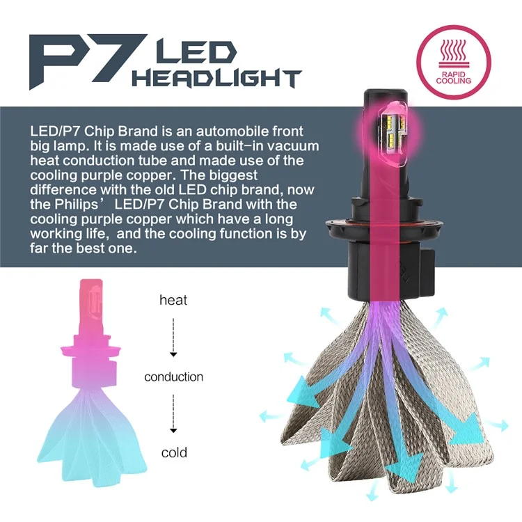 One Pair H13 P7 30W 4800LM 6000K Philips LED Headlight with Cooling Copper Braid (H13-6000K-A)