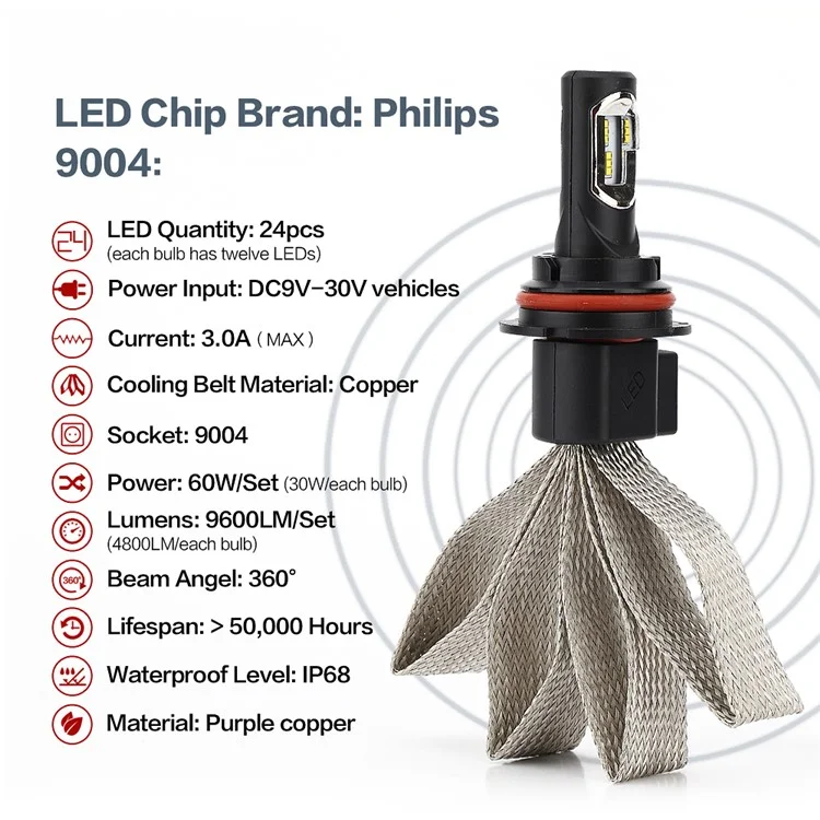 One Pair 9004 P7 30W 4800LM 6000K Philips LED Headlight with Cooling Copper Braid (9004-6000K-A)