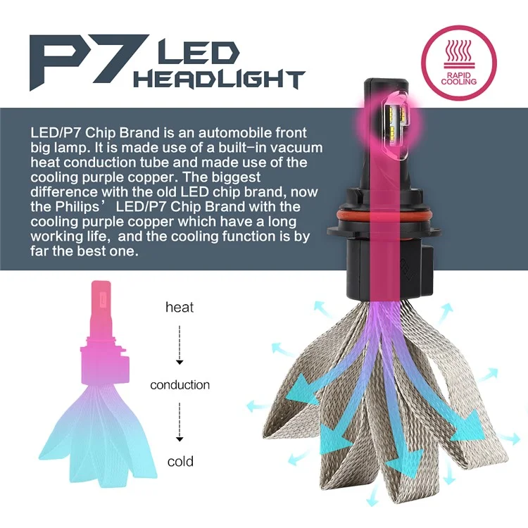 One Pair 9004 P7 30W 4800LM 6000K Philips LED Headlight with Cooling Copper Braid (9004-6000K-A)