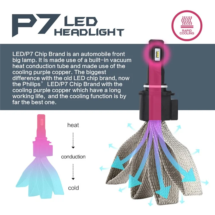 One Pair 9006 P7 30W 4800LM 6000K Philips LED Headlight with Cooling Copper Braid (9006-6000K-A)