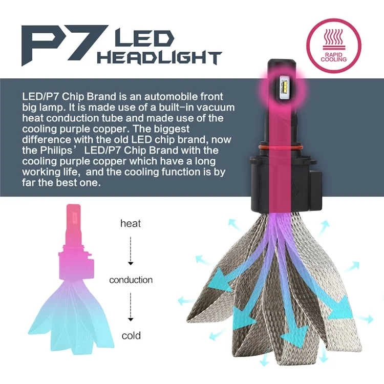 One Pair 9005 P7 30W 4800LM 6000K Philips LED Headlight with Cooling Copper Braid (9005-6000K-A)