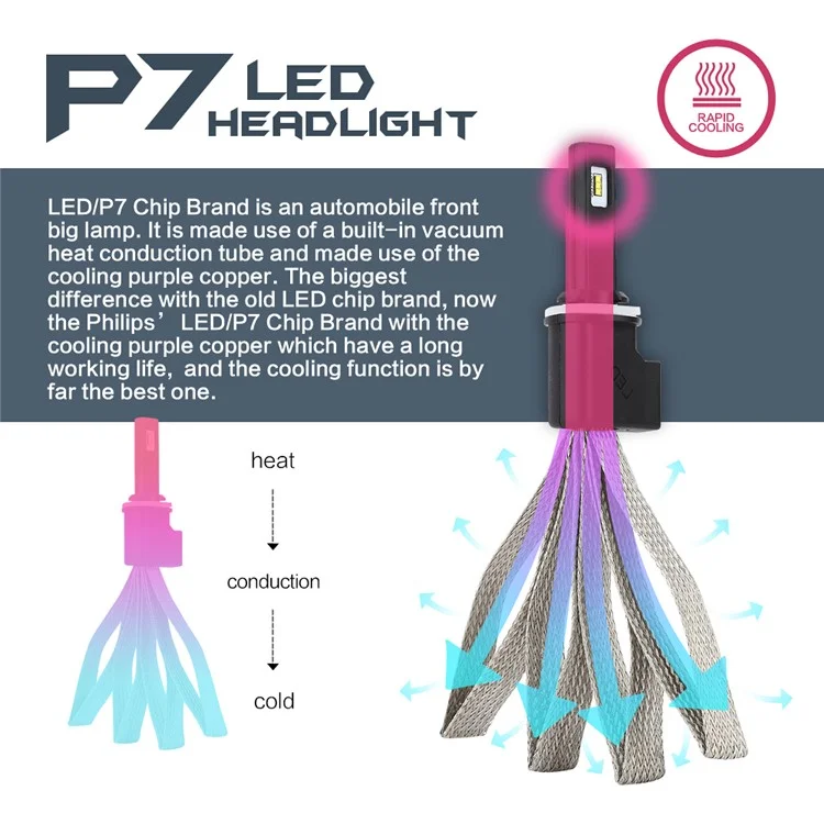 One Pair 881 P7 30W 4800LM 6000K Philips LED Headlight with Cooling Copper Braid (881-6000K-A)