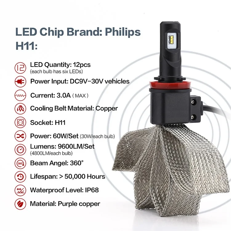 One Pair H11 P7 30W 4800LM 6000K Philips LED Headlight with Cooling Copper Braid (H11-6000K-A)