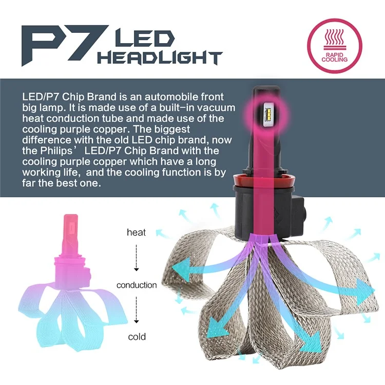 One Pair H11 P7 30W 4800LM 6000K Philips LED Headlight with Cooling Copper Braid (H11-6000K-A)