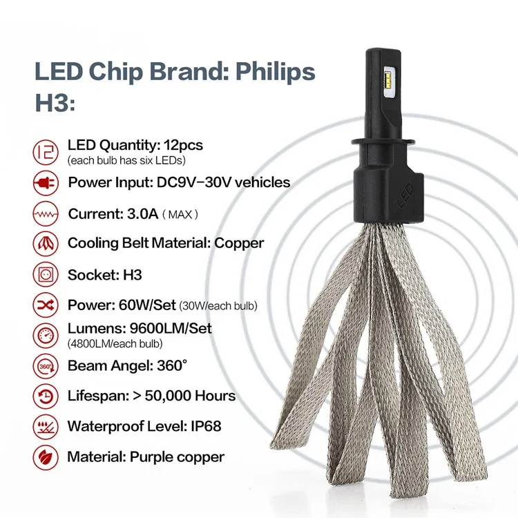 One Pair H3 P7 30W 4800LM 6000K Philips LED Headlight with Cooling Copper Braid (H3-6000K-A)