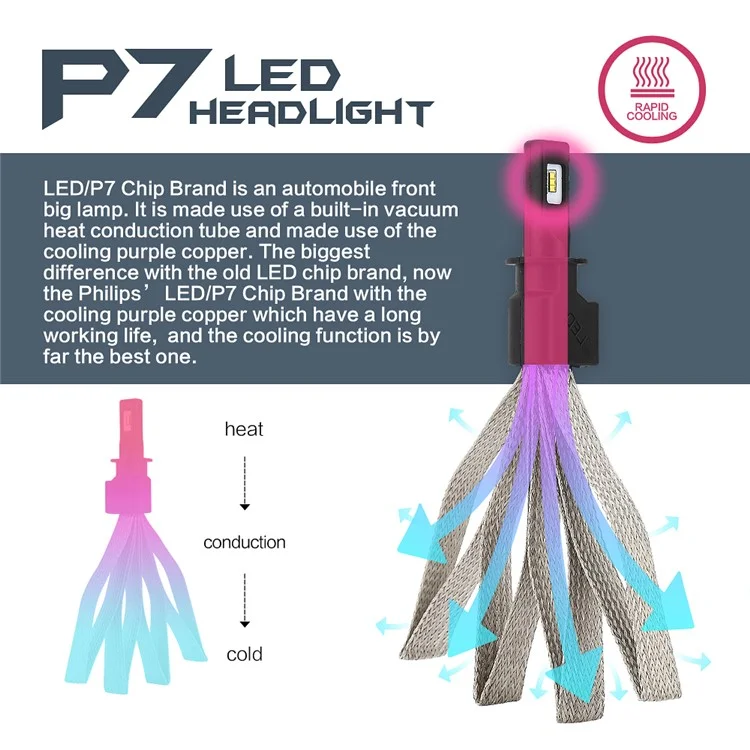 One Pair H3 P7 30W 4800LM 6000K Philips LED Headlight with Cooling Copper Braid (H3-6000K-A)