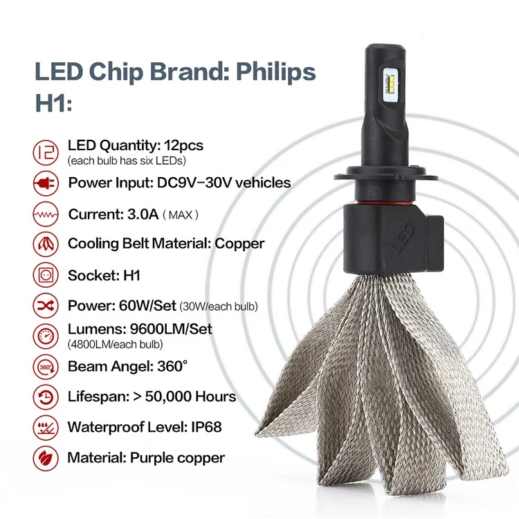 One Pair H1 P7 30W 4800LM 6000K Philips LED Headlight with Cooling Copper Braid (H1-6000K-A)