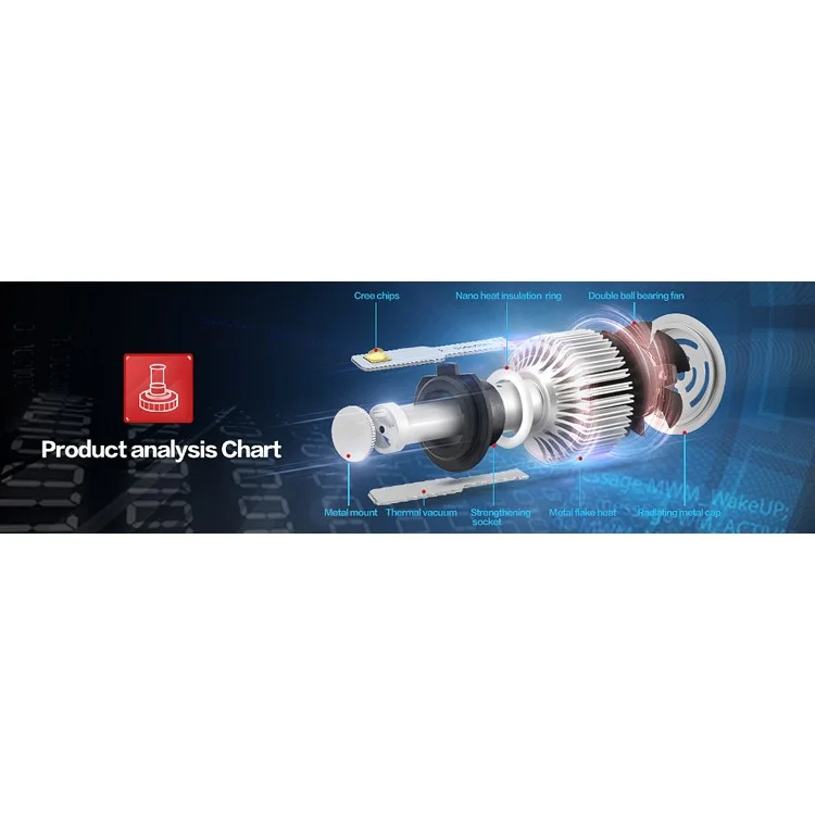 One Pair 9006 X7 40W 3600LM 6000K LED Headlight (9006-6000K-A)