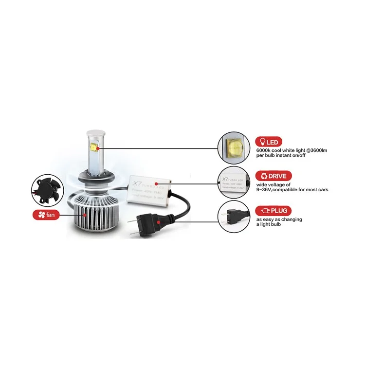 One Pair 9006 X7 40W 3600LM 6000K LED Headlight (9006-6000K-A)