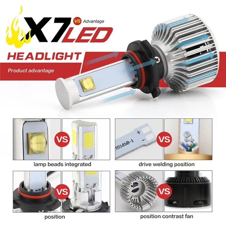 One Pair 9006 X7 40W 3600LM 6000K LED Headlight (9006-6000K-A)