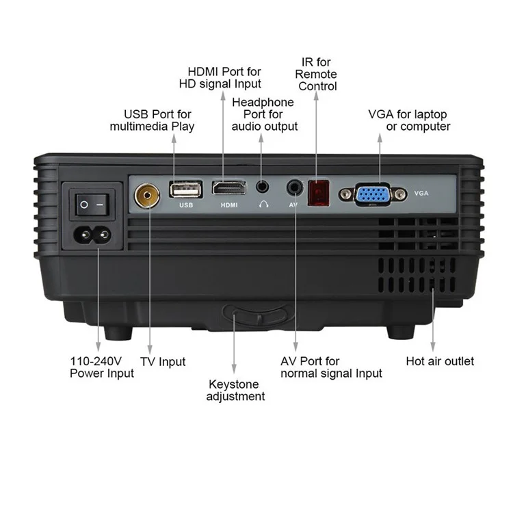 Mini RD805 800 Lumens Portable Multimedia Projector 800x480 Native Resolution - Black / EU Plug