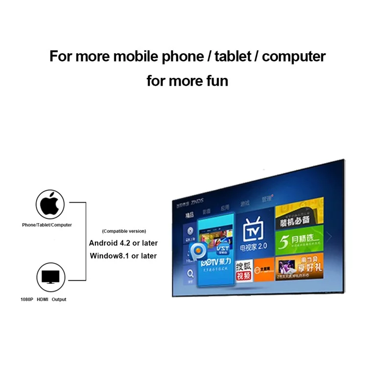 Support iOS, Android, Windows and Mac  2.4/5.8G Miracast TV Dongle HDMI WiFi Display Wireless Receiver