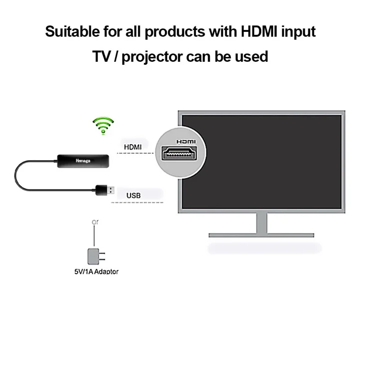 Support iOS, Android, Windows and Mac  2.4/5.8G Miracast TV Dongle HDMI WiFi Display Wireless Receiver