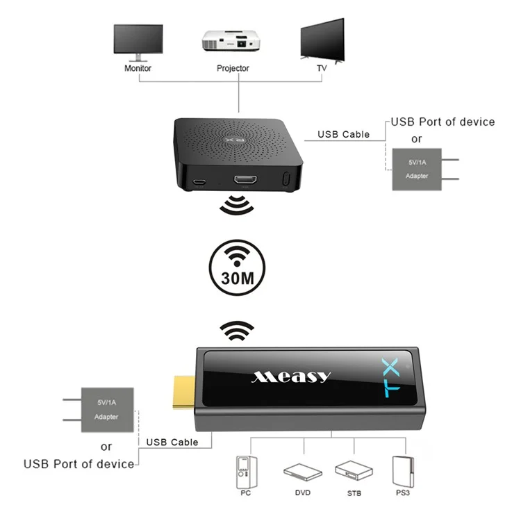 MEASY W2H Mini2 1080P 30M Wireless HDMI Transmission Kit - US Plug