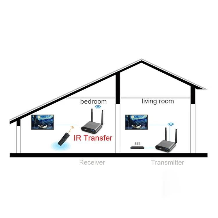 AV220 2.4G Wireless Audio Video SD TV AV Sender Transmitter & Receiver - US Plug