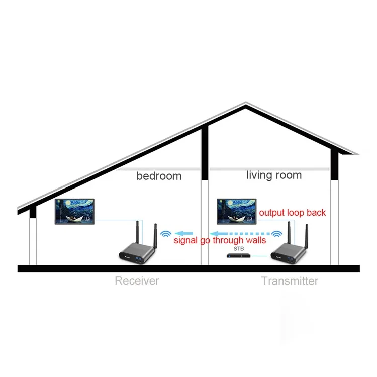 AV220 2.4G Wireless Audio Video SD TV AV Sender Transmitter & Receiver - US Plug