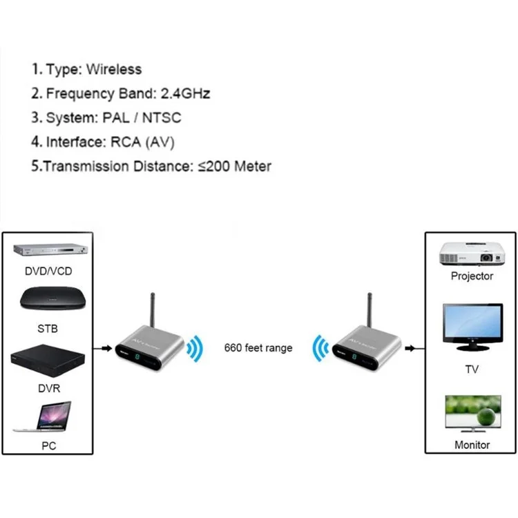 RCA220 2.4GHz Wireless Audio Video Transmitter Receiver A/V Sender 200m Transmission Distance - EU Plug