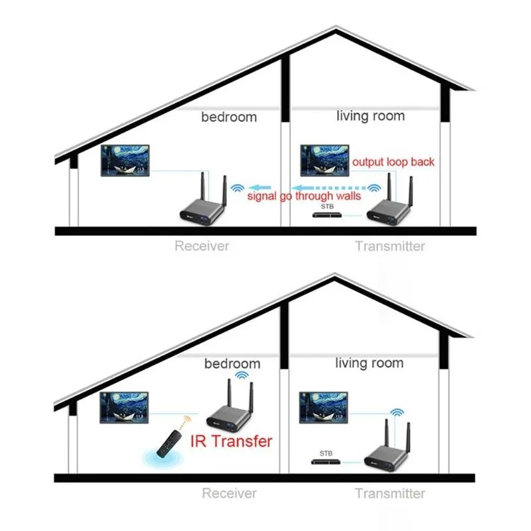 RCA220 2.4GHz Wireless Audio Video Transmitter Receiver A/V Sender 200m Transmission Distance - EU Plug