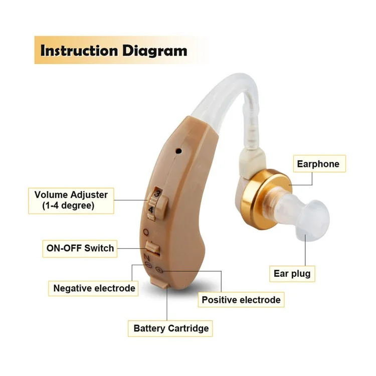 Axon F-139 Amplificador de Mejora de Sonido Ajustable de Volumen de Audífonos Inalámbricos BTE