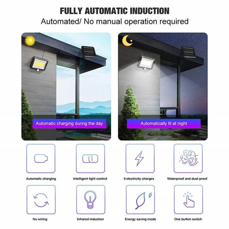 Luz de seguridad nocturna solar de 100 LED COB para exteriores, luz de pared para jardín