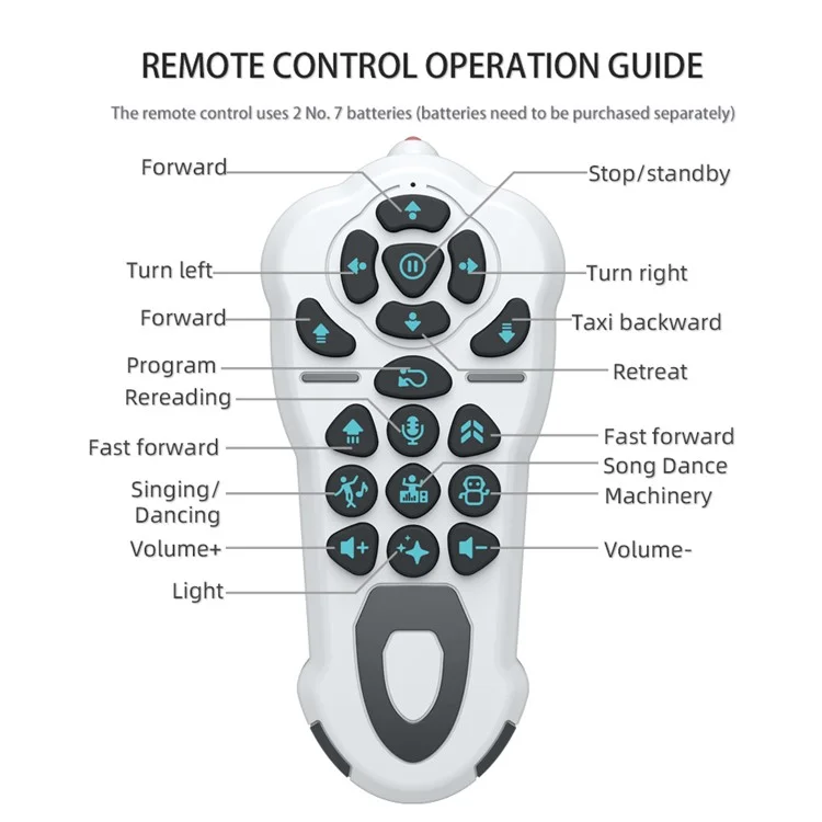 BG1538 Robô Dançante RC AI Modelo de Brinquedo de Voz Inteligente, com Suporte para Programação Remota e Sensor de Gestos - Verde 