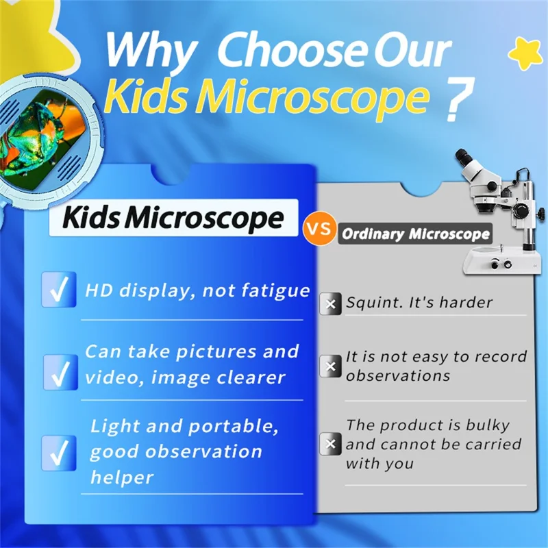 HM020C Digitales Mikroskop für Kinder 100x Vergrößerung Tragbares Bildungswissenschaftliches Elektronisches Mikroskop - Blau