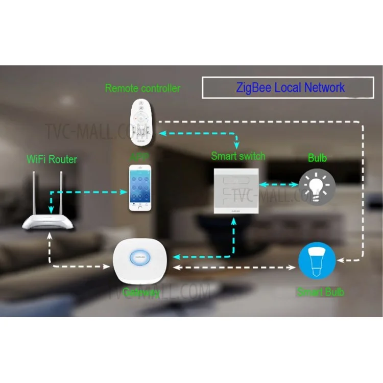 ZIGBEE E27 9W Home Dimmable Light Smart Bulb Support Smartphone APP Remote Control