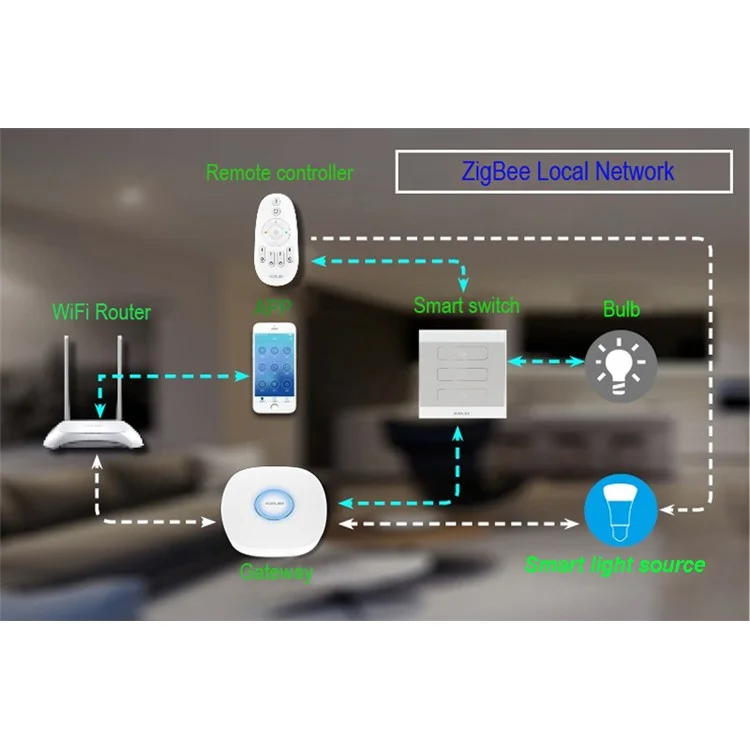 ZIGBEE RGB 5050 SMD 5m LED Light Strip Smart App Control Flexible RGB Strip Lights - US Plug