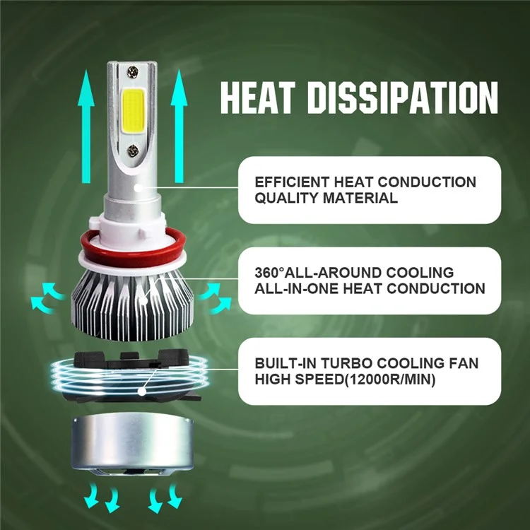 One Pair H8/H9/H11 C9H11 72W 7200LM 6000K Cool White LED Car Headlight