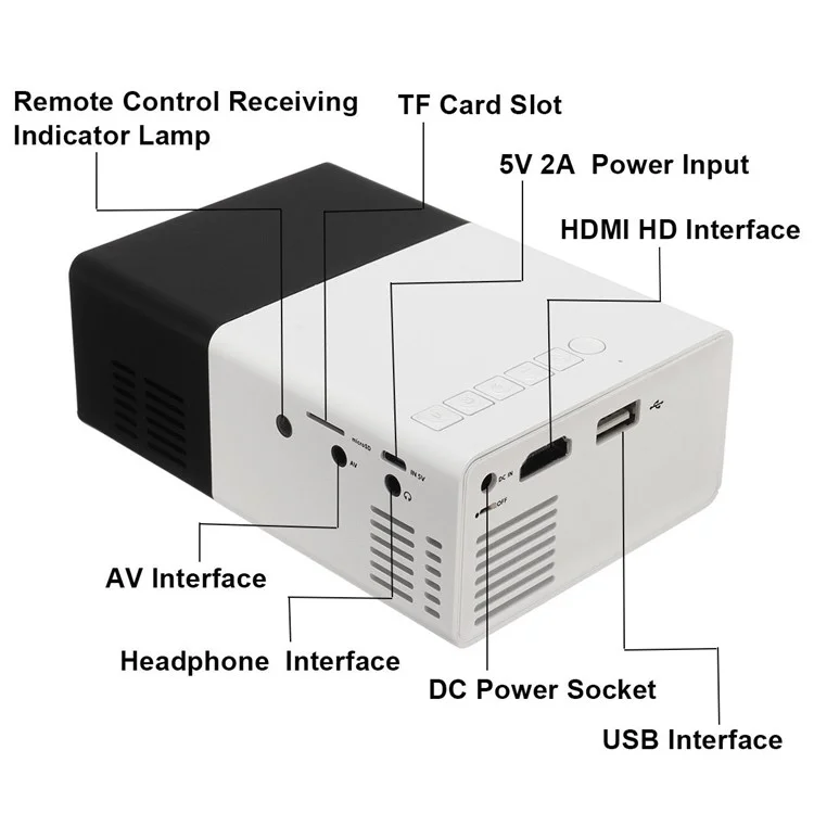 YG300 Mini Portable 1080P HD LED Projector with PC Laptop USB/TF/AV/HDMI Input - EU Plug