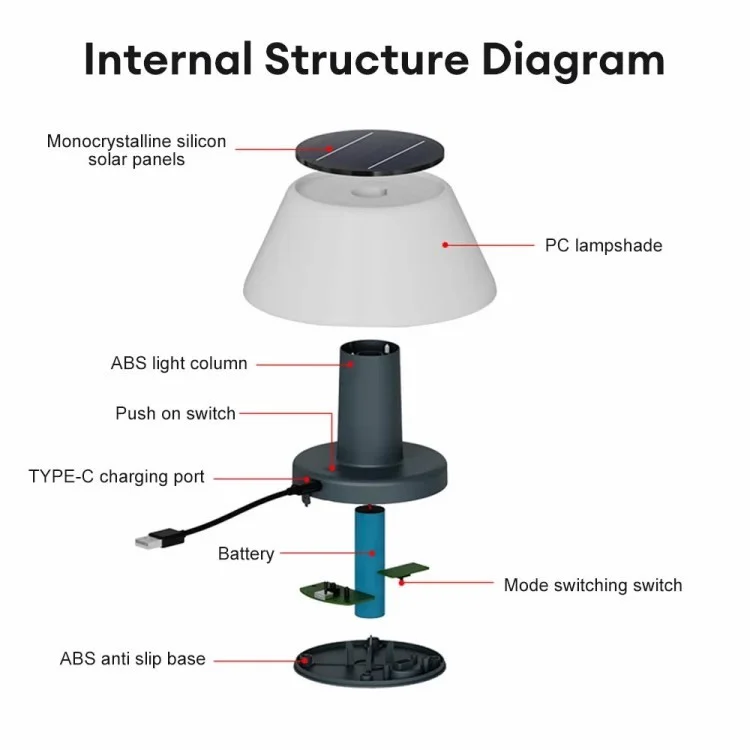 IP54 Waterproof Outdoor Solar Table Lamp 4 Gears Adjustable Indoor Desk Light