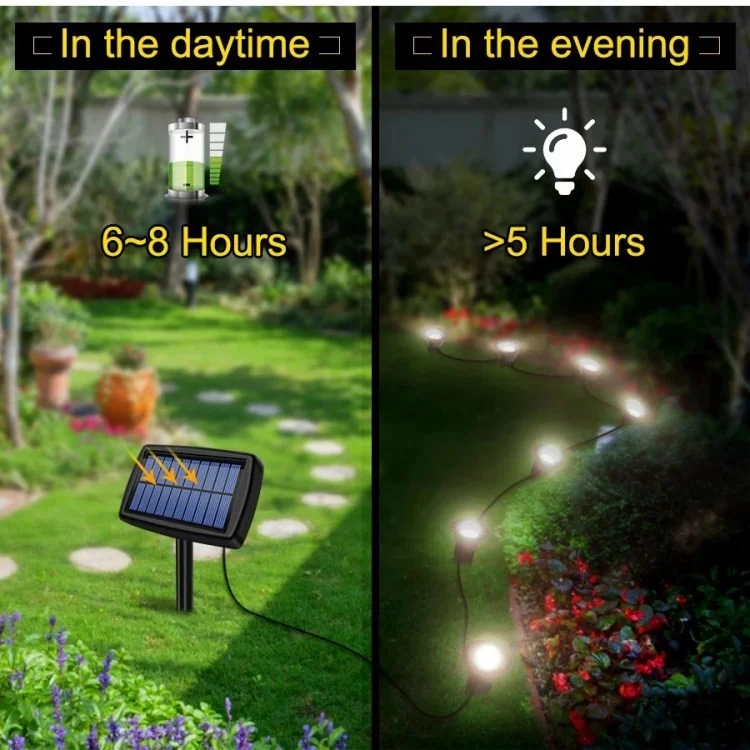 Solar Ground Light Outdoor Rasenlampe Für Gartenweg Terrassendekoration - 10-geführt