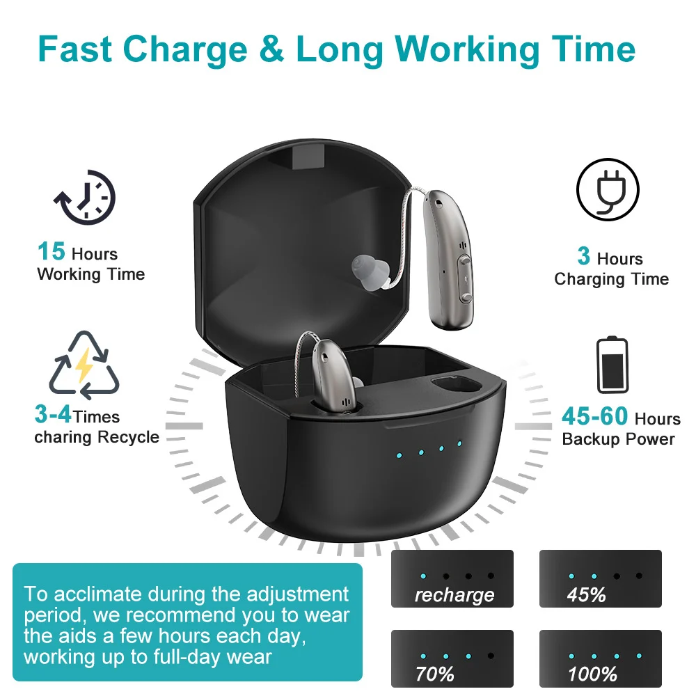 R03L1 1 Pair RIC Digital Hearing Aid Noise Reduction Bluetooth-compatible Sound Amplifier for Deaf Elderly 2