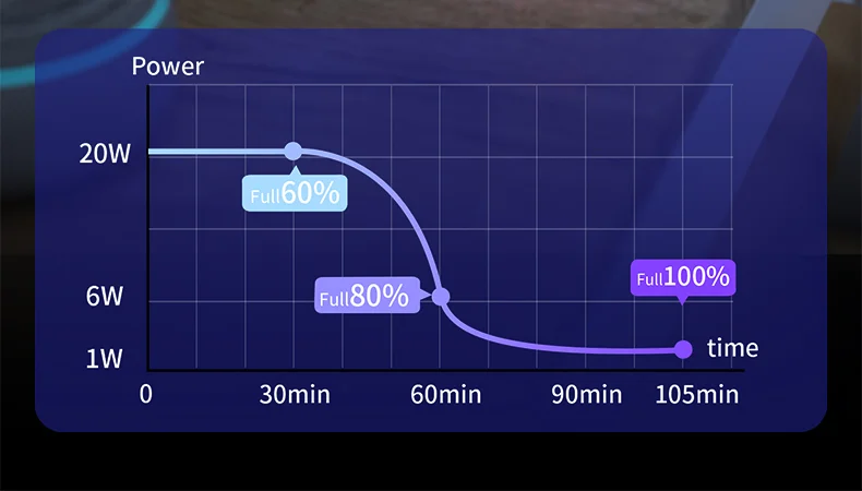 A06 Station de charge 4 en 1 pour téléphone mobile Chargeur sans fil multifonction avec affichage d'horloge / Lumière RVB (Version IP) - Blanc 16