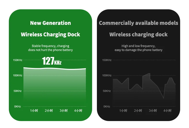 A06 Station de charge 4 en 1 pour téléphone mobile Chargeur sans fil multifonction avec affichage d'horloge / Lumière RVB (Version IP) - Blanc 6