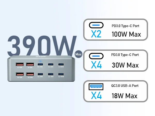 390W GaN Charger Type-C + USB-A 10 Ports Desktop Charging Station for Phone Tablet Laptop - US Plug 3