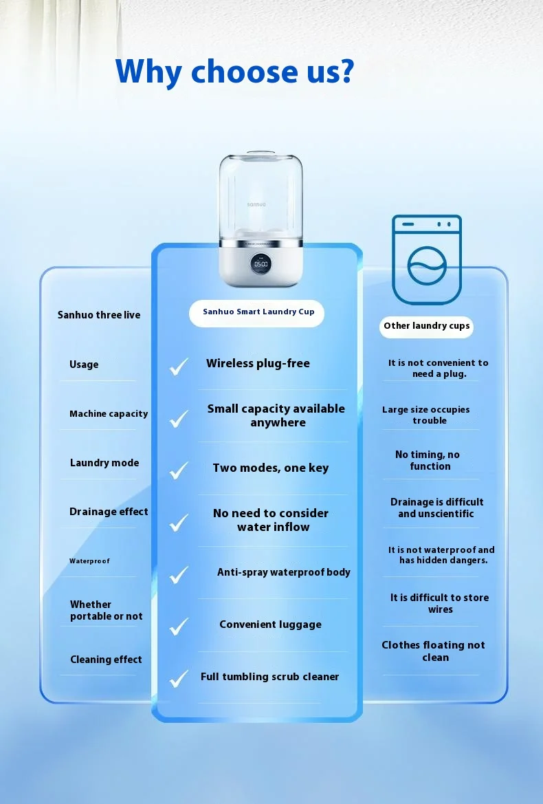 SANHUO YE02 1.2L Portable Mini Washing Machine for Travel Underwear Socks Cordless Cleaner 2