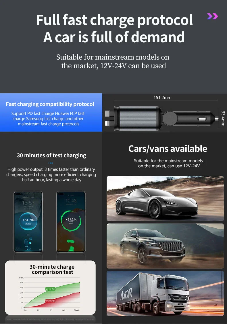 C3 4 in 1 USB A + USB C Car Charger with Retractable Type C + iP Cable Starry Sky Cigarette Lighter Adapter 7