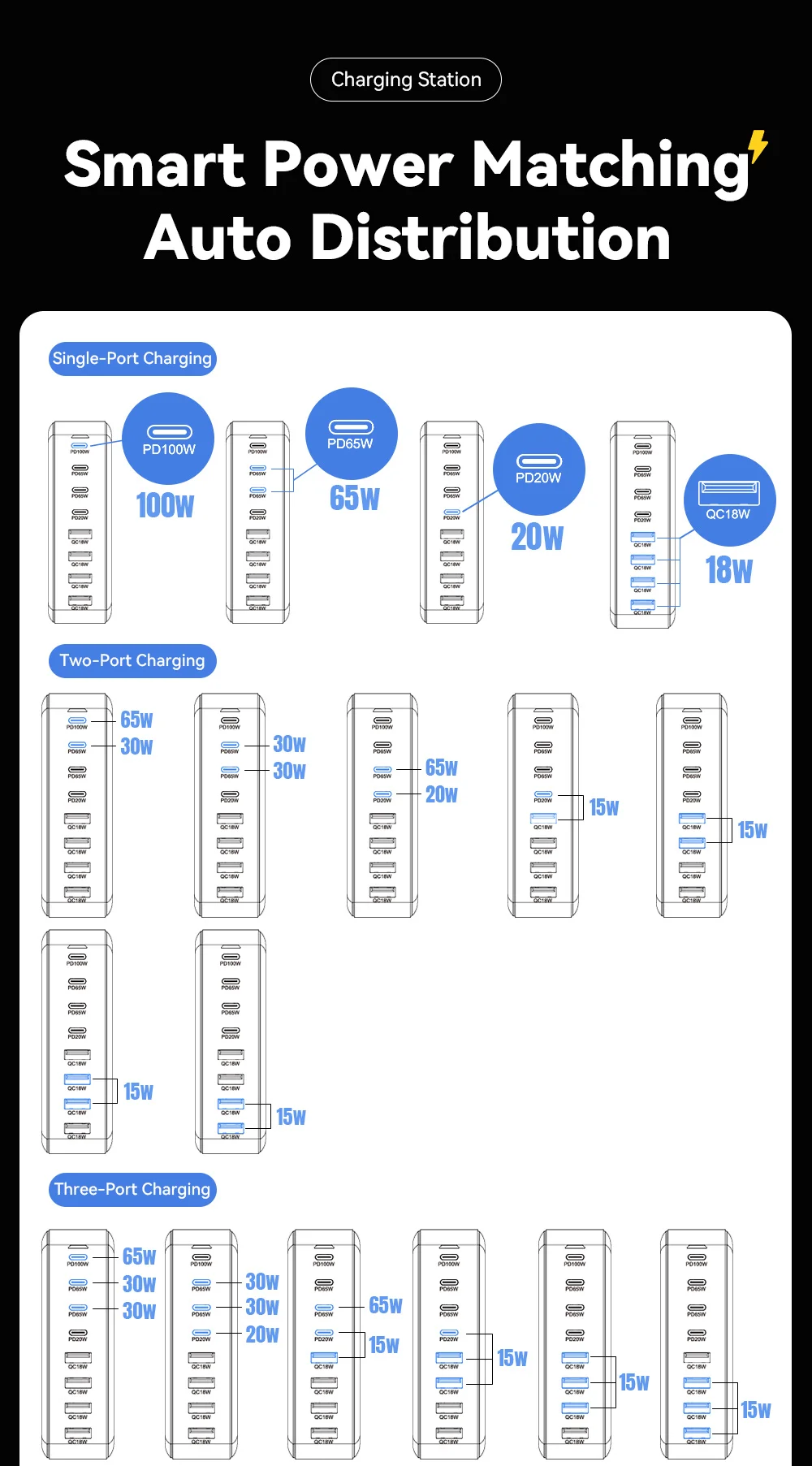 Chargeur de bureau ESSAGER 320 W GaN 4 ports USB + 4 ports Type-C - Prise US 8
