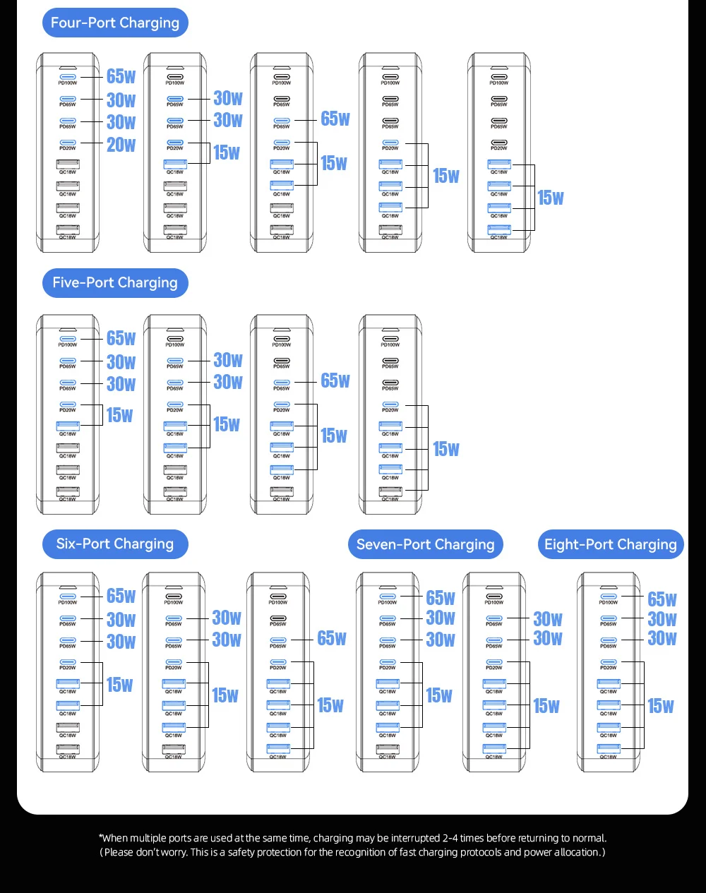 Chargeur de bureau ESSAGER 320 W GaN 4 ports USB + 4 ports Type-C - Prise US 9
